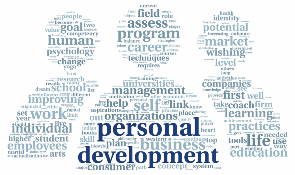 Importance of Personality Development in Today’s World
